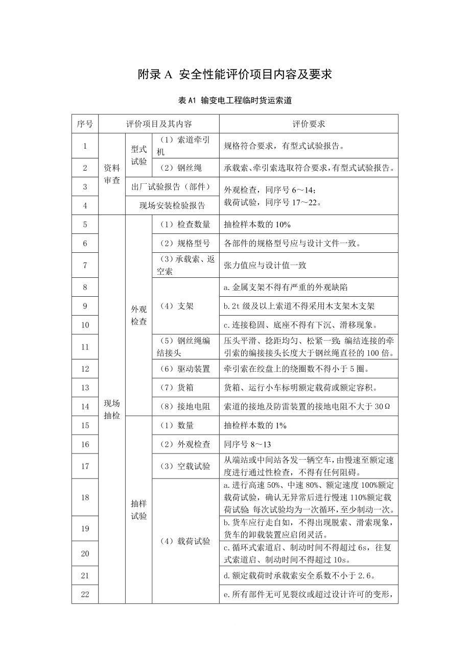 锡盟山东工程主要施工机具安全评价工作要求.doc_第1页