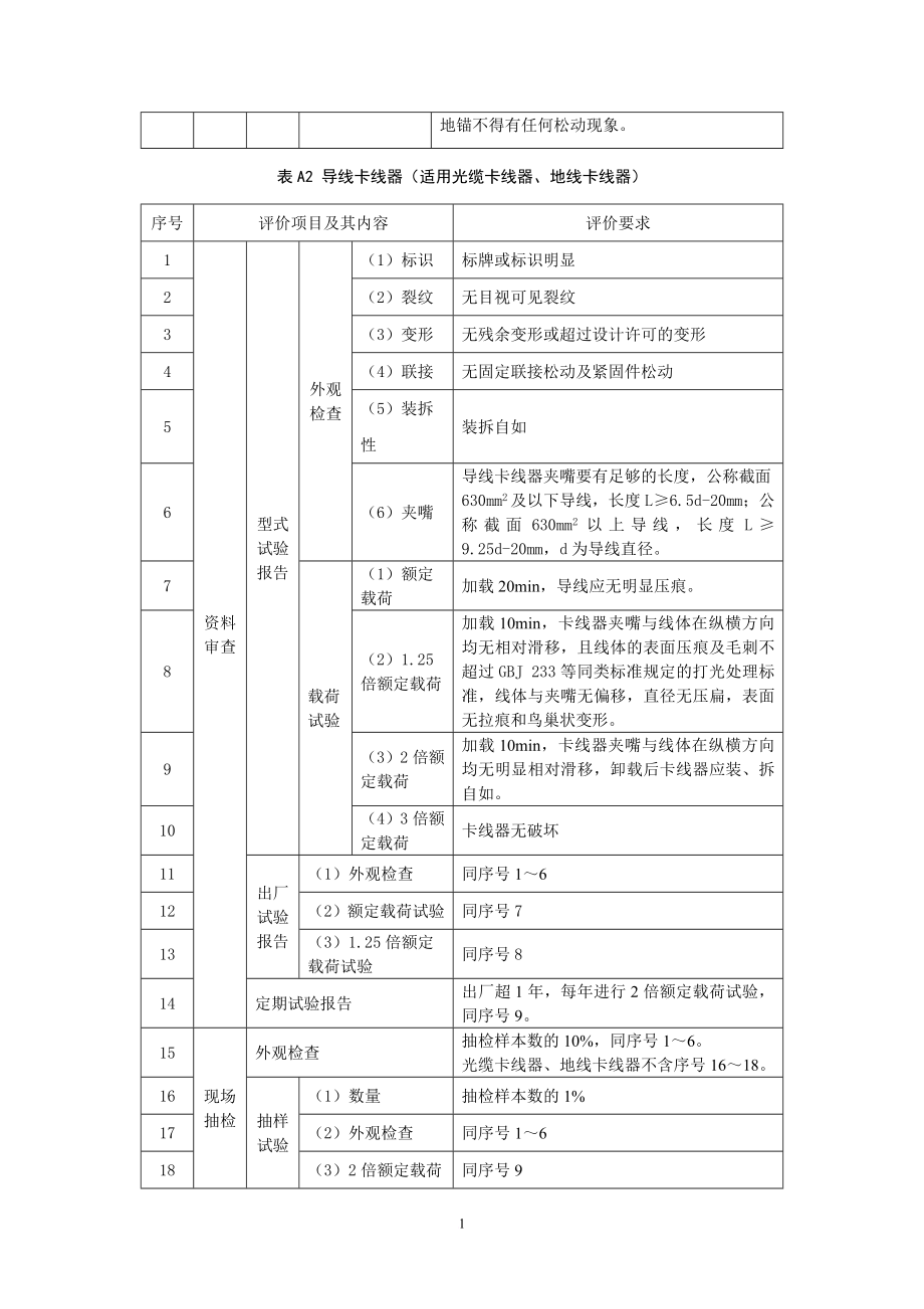 锡盟山东工程主要施工机具安全评价工作要求.doc_第2页