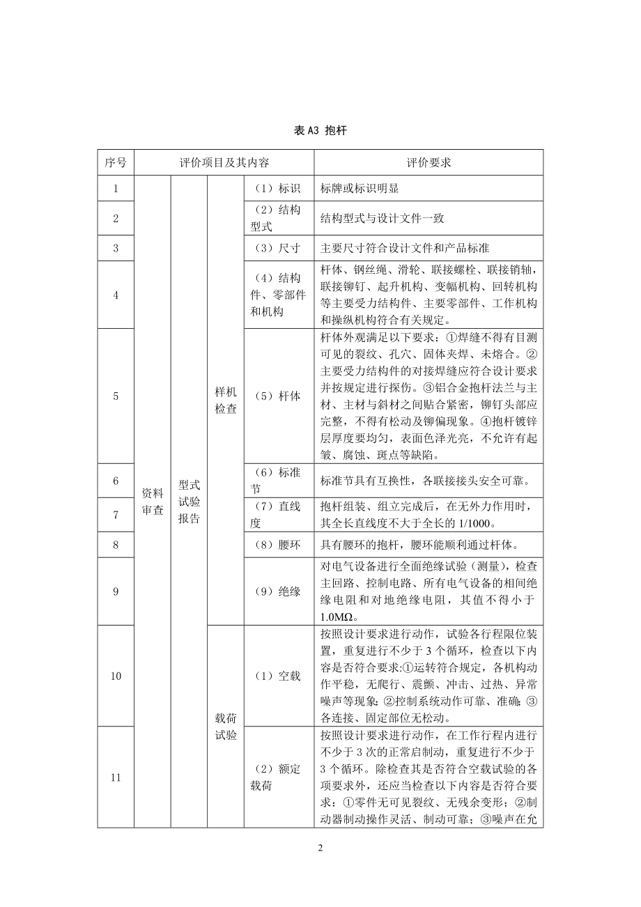 锡盟山东工程主要施工机具安全评价工作要求.doc_第3页