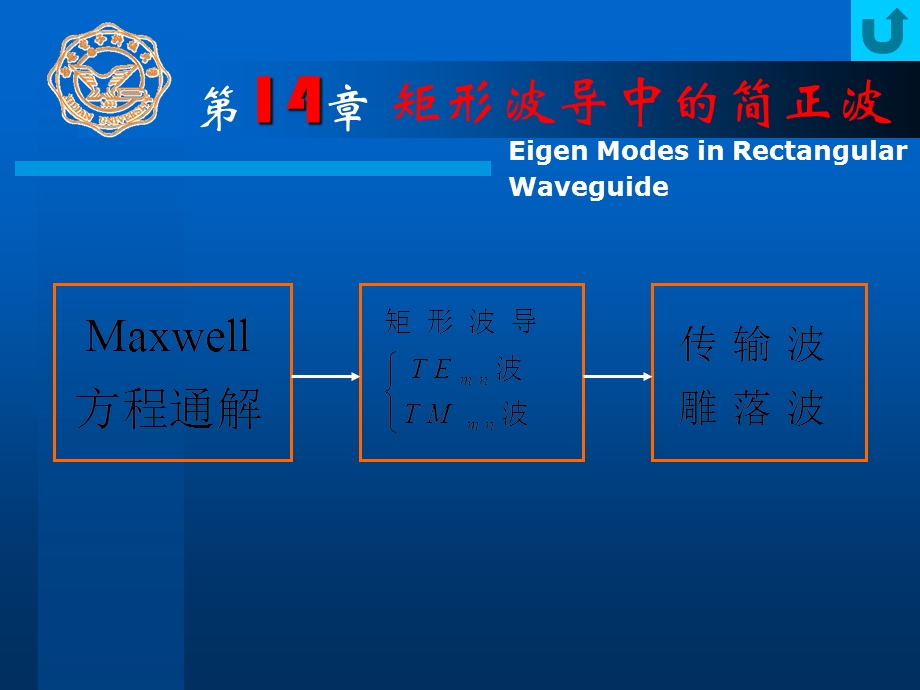 矩形波导中的简正波.ppt_第1页