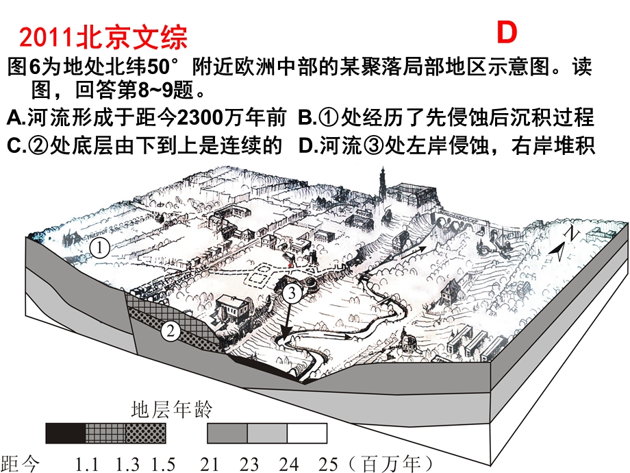 专题地球的水1.ppt_第3页