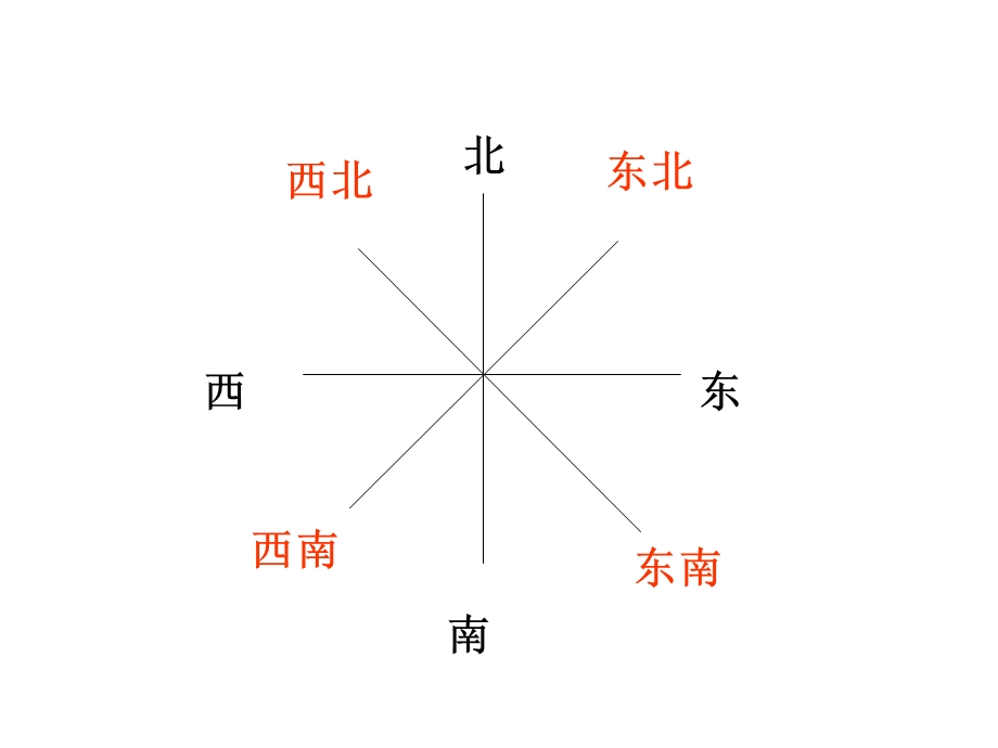 红旗中心小学北师大版六下图形与位置课件.ppt_第2页