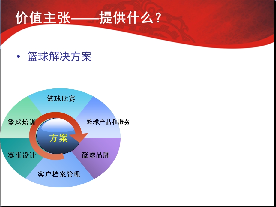 成都篮球商业模式.ppt_第3页