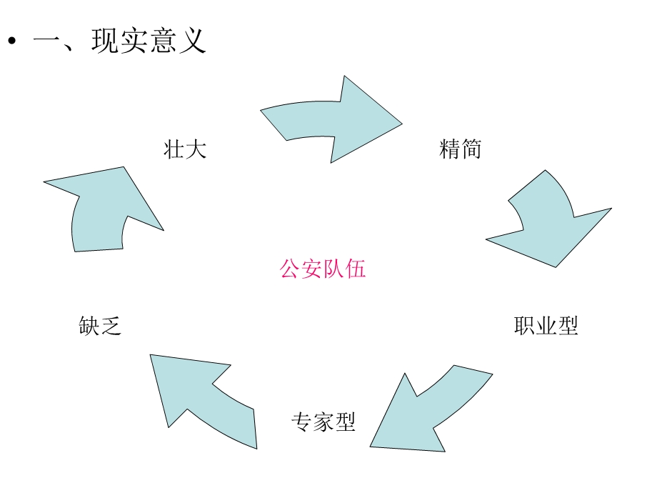 公安专业学术论文撰写实务.ppt_第3页