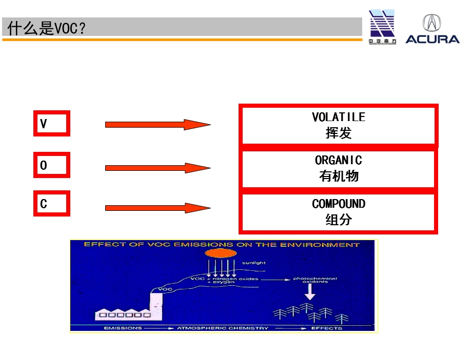 水性漆在汽车涂漆.ppt_第3页