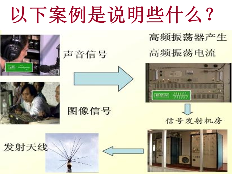 广播电视与通信.ppt_第3页