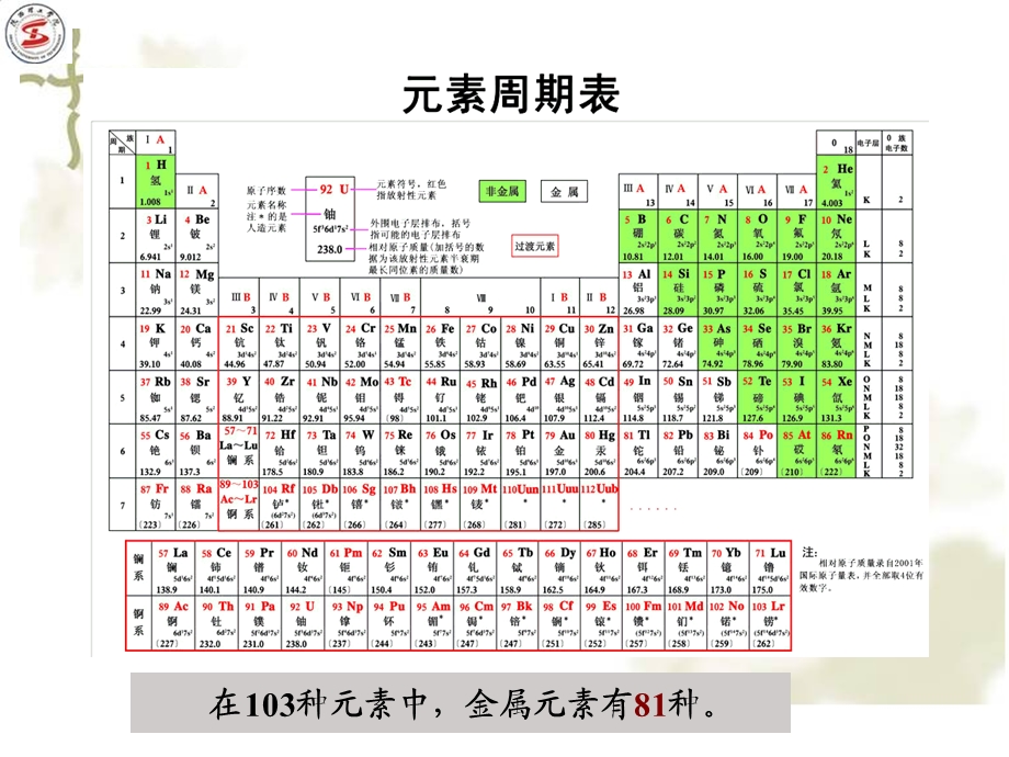 材料导论第四章金属材料(Ⅰ).ppt_第3页