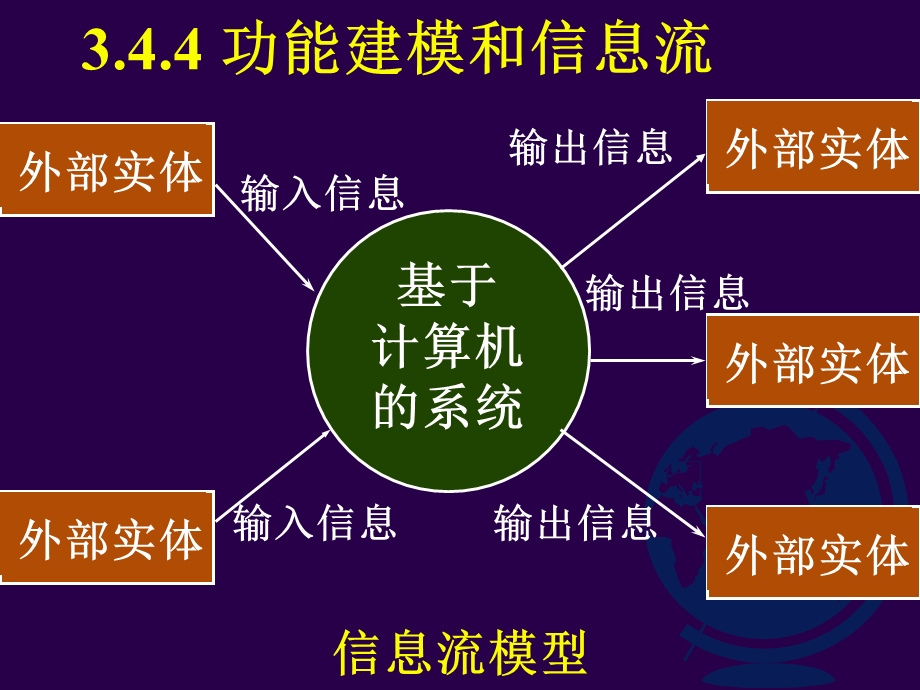 功能建模和信息流.ppt_第1页