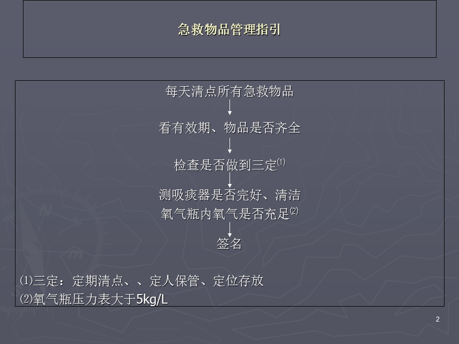 病人抢救程序指引.ppt_第2页