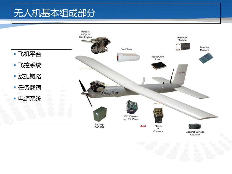 番茄有话说无人飞行器.ppt_第3页