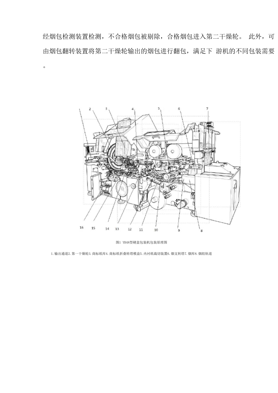 包装机ZB48机组工艺流程.docx_第2页