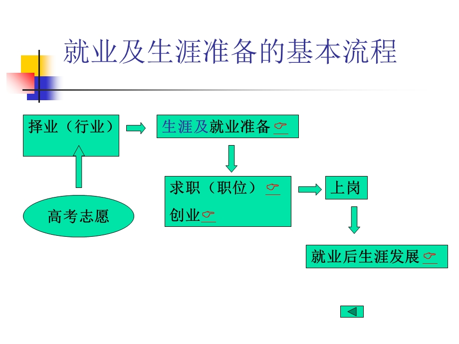 生涯发展辅导与就业.ppt_第3页