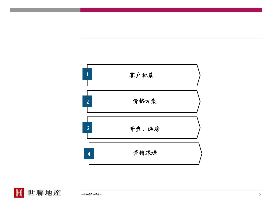 开盘筹备与销售执行培训.ppt_第2页