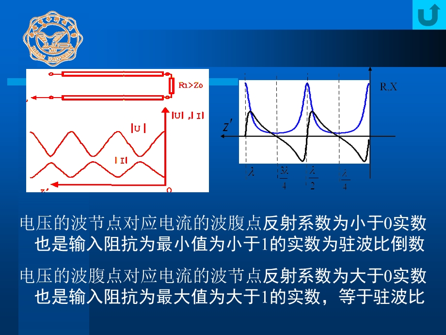 射频-smith圆图详解.ppt_第1页