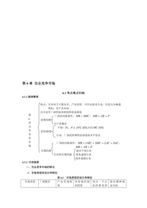 第6章完全竞争市场.doc