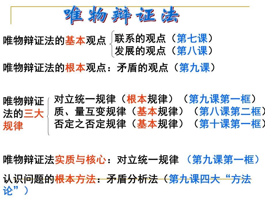 树立创新意识是唯物辩证法的要求讲课用.ppt_第2页