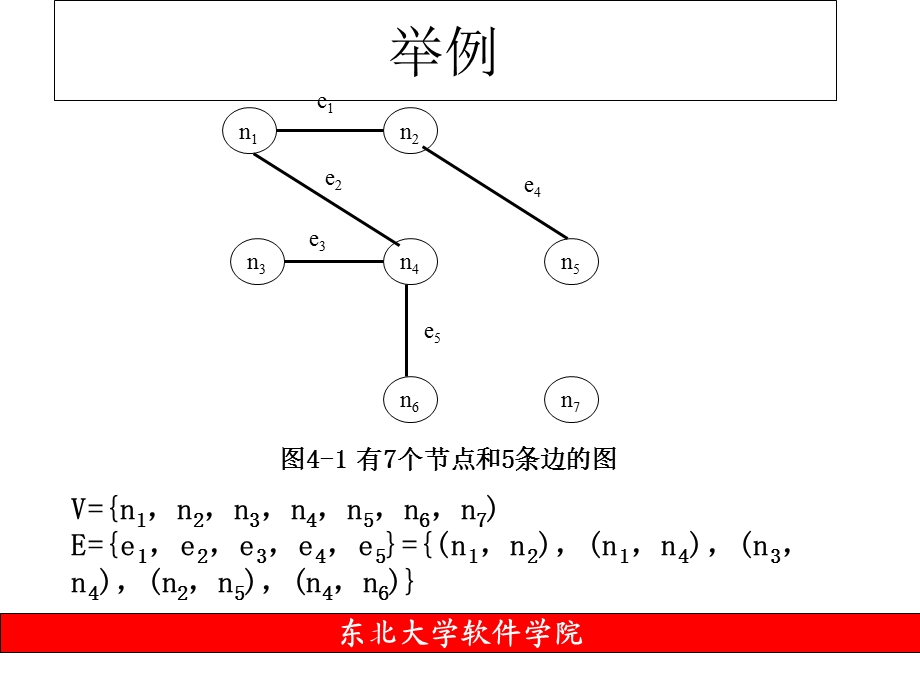 测试人员的图论.ppt_第3页