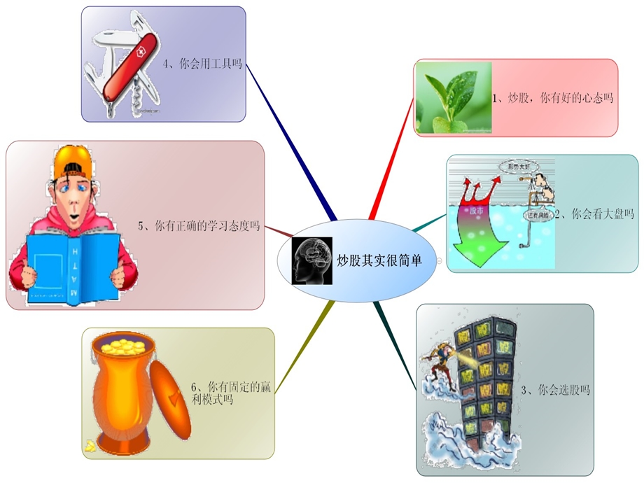 炒股其实很简单.ppt_第3页