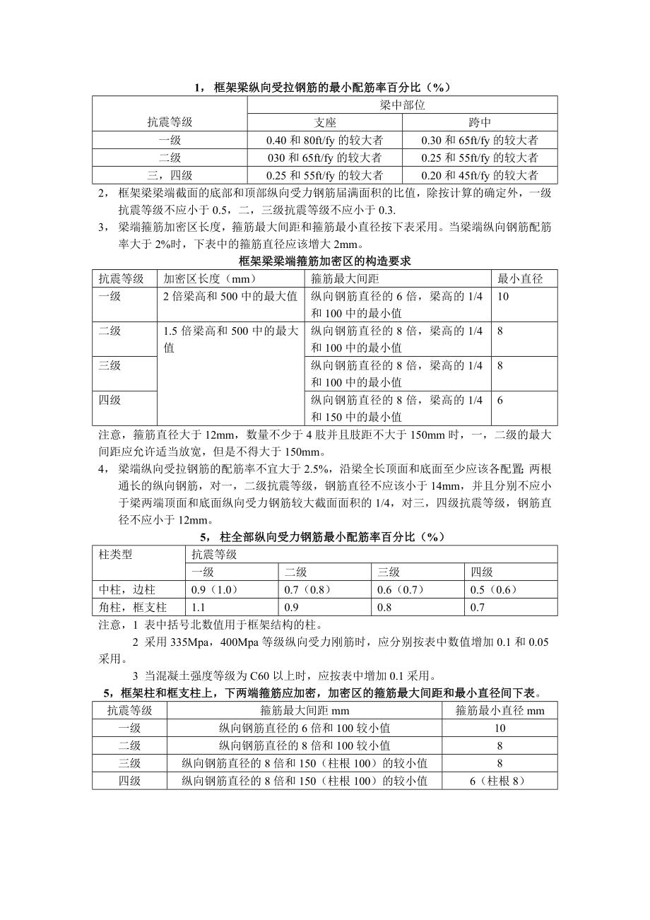 [精品文档]梁柱钢筋配筋率和箍筋间距和直径.doc_第1页