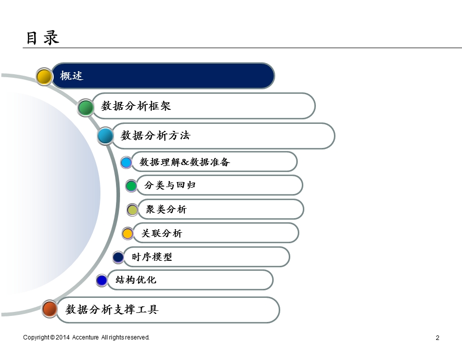 埃森哲大数据分析方法论及工具.ppt_第2页