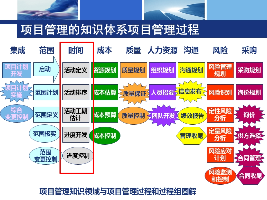 经济管理学院孙群.ppt_第3页