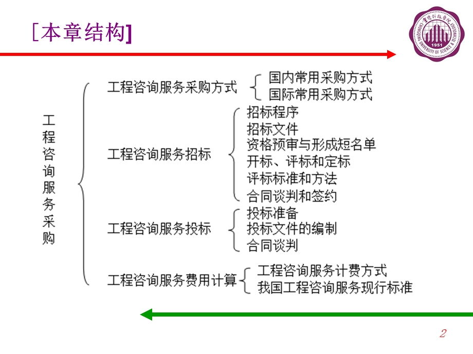 工程咨询服务采购.ppt_第2页