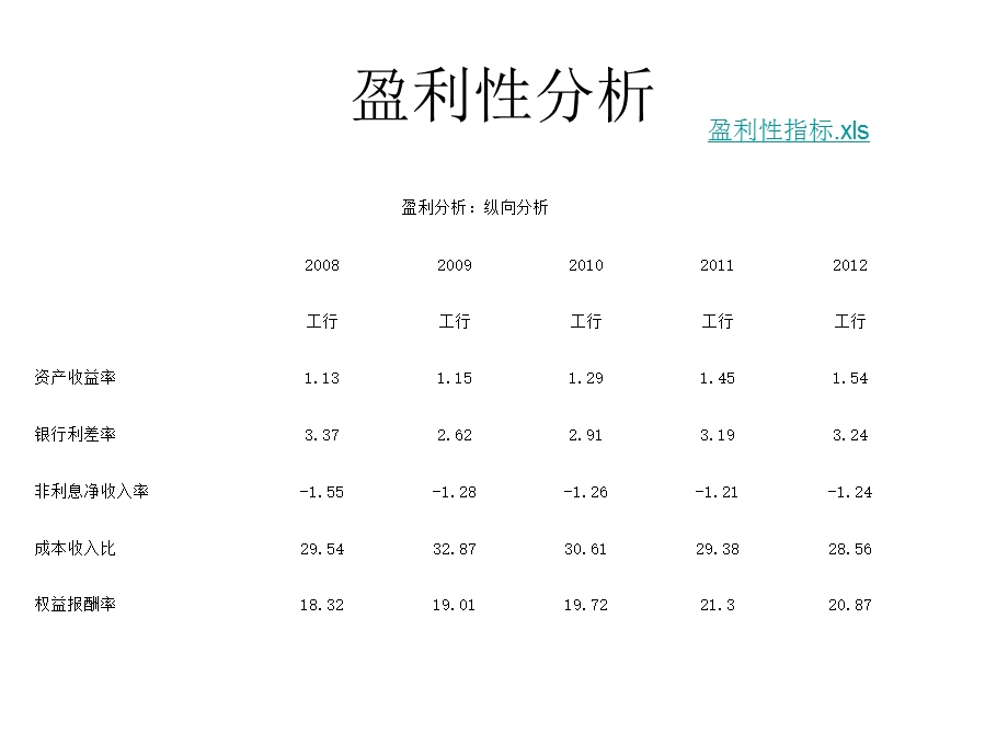 工商银行绩效评级.ppt_第2页