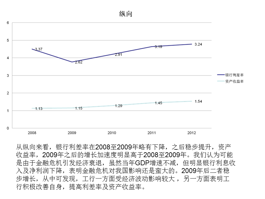 工商银行绩效评级.ppt_第3页