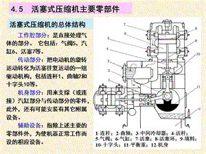 活塞式压缩机结构.ppt