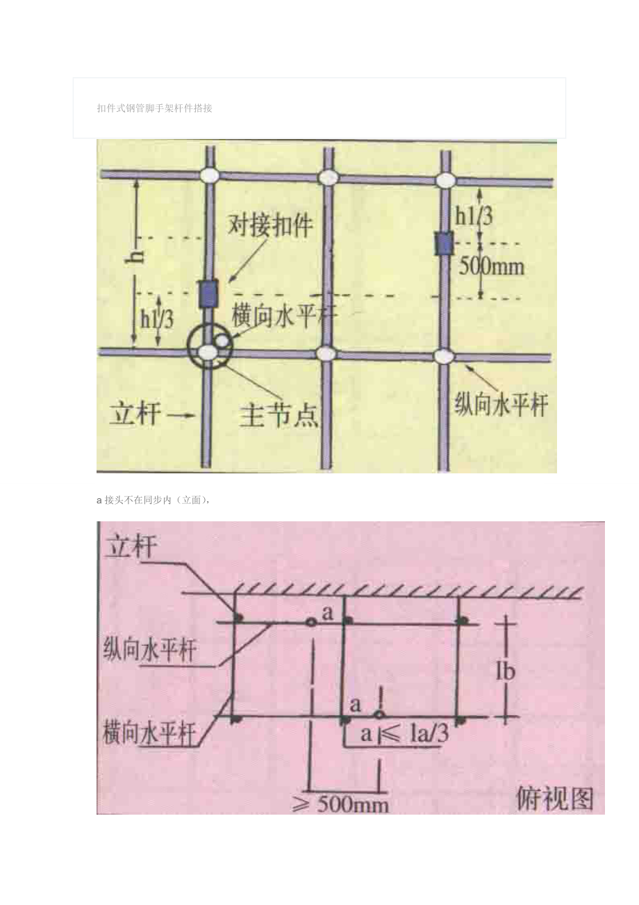 [精品文档]扣件式钢管脚手架杆件搭接.doc_第1页