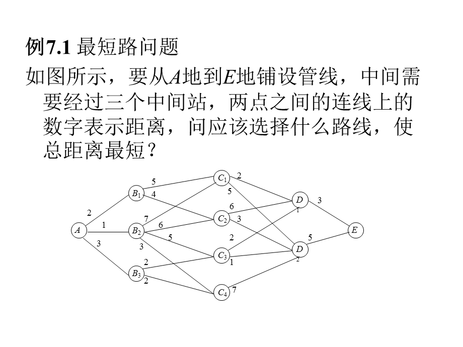 动态规划h运筹学.ppt_第3页