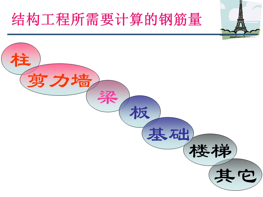 广联达钢筋算量.ppt_第2页