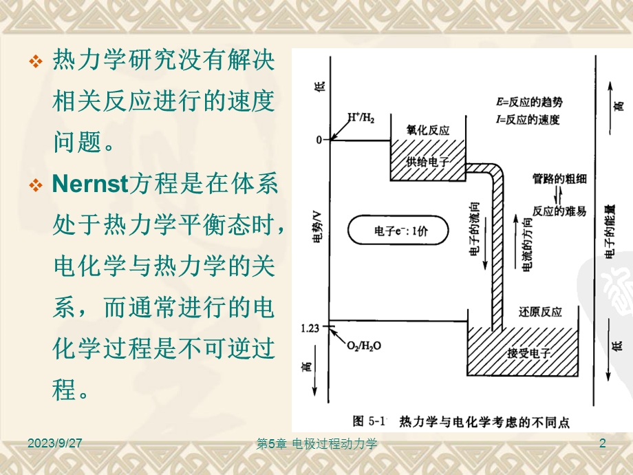 电极过程动力学.ppt_第2页