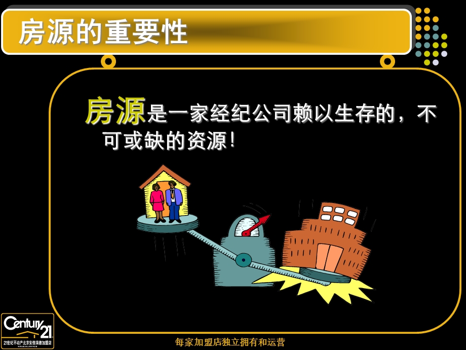 开发房源与开发客源.ppt_第3页