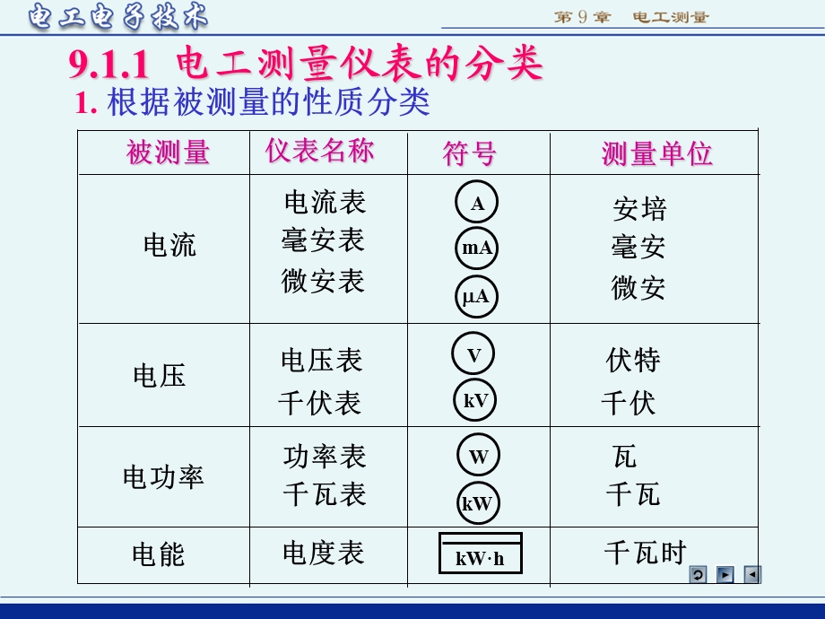 电工电子技术(第3版林平勇)电子教案ch.ppt_第2页