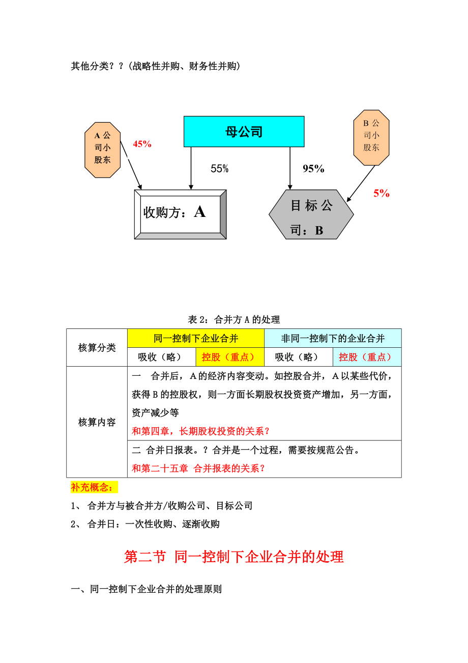 第二十四章 企业合并.doc_第3页