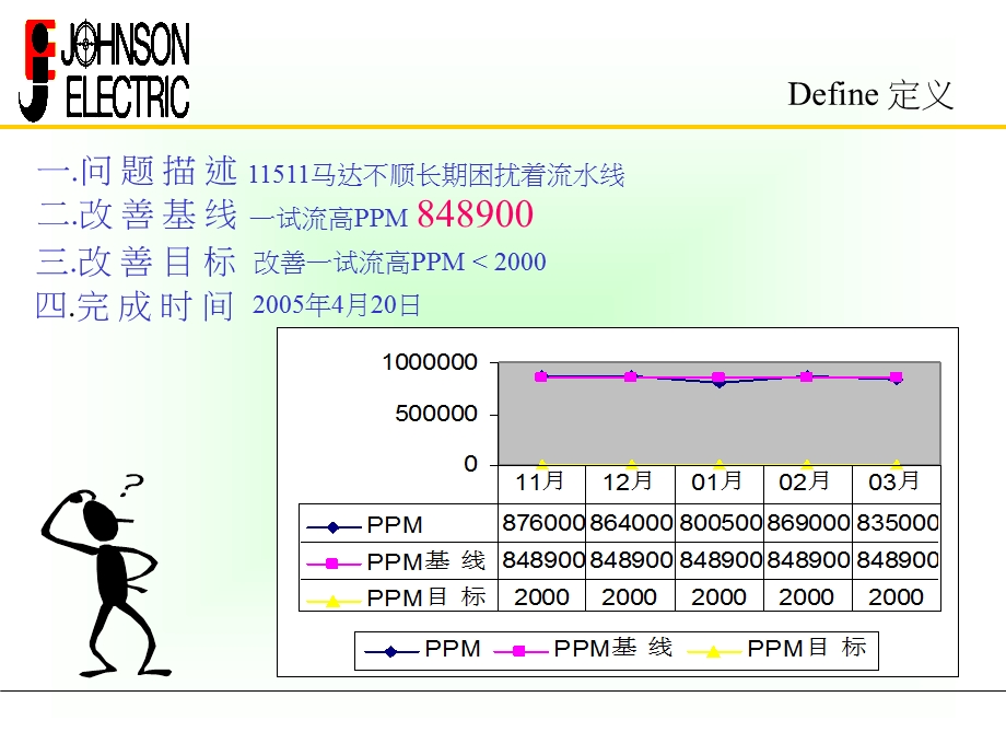 微电机6西格玛改善.ppt_第2页