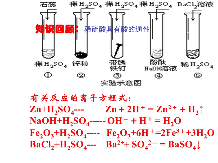 硫酸、硝酸和氨课件硫酸.ppt_第3页