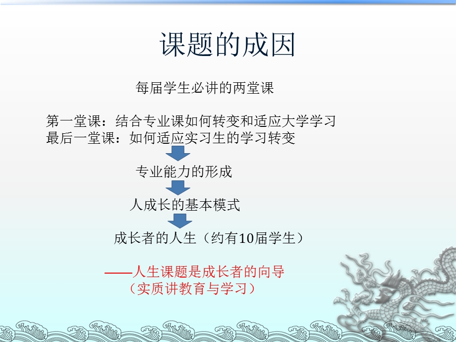 成长者的人生(人成长的基本模式).ppt_第2页