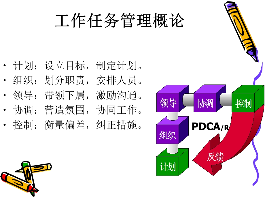 电装基层管理者培训.ppt_第3页