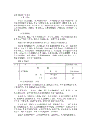 [选读]墙面花岗岩干挂施工.doc