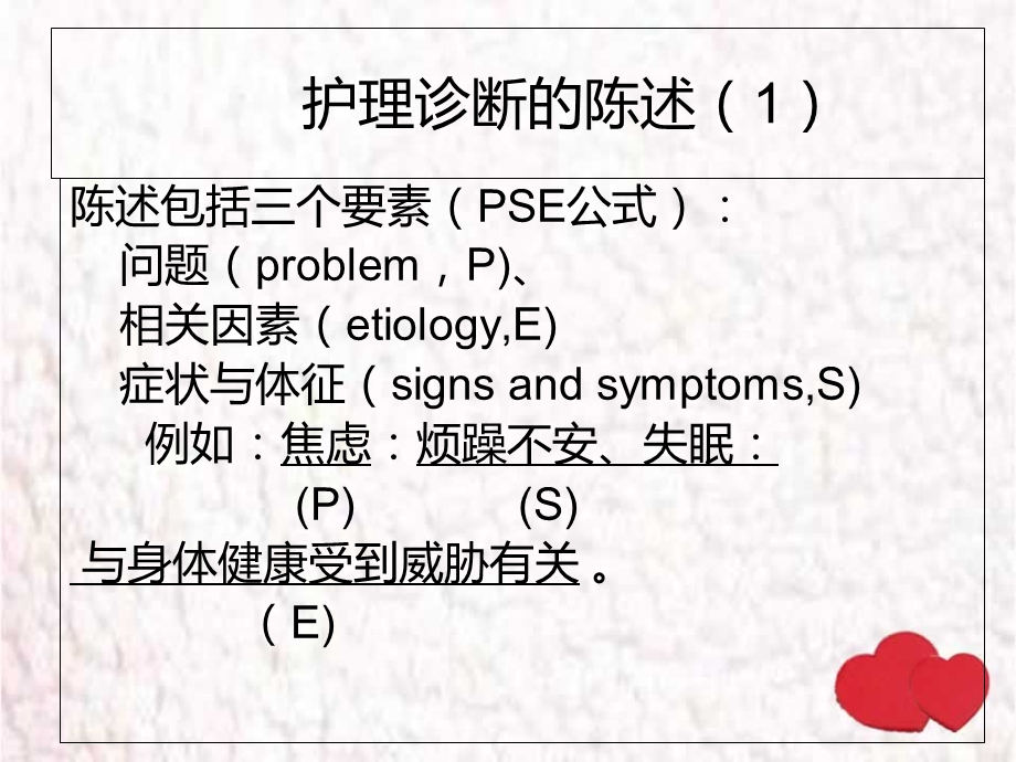 护理诊断的书写.ppt_第3页