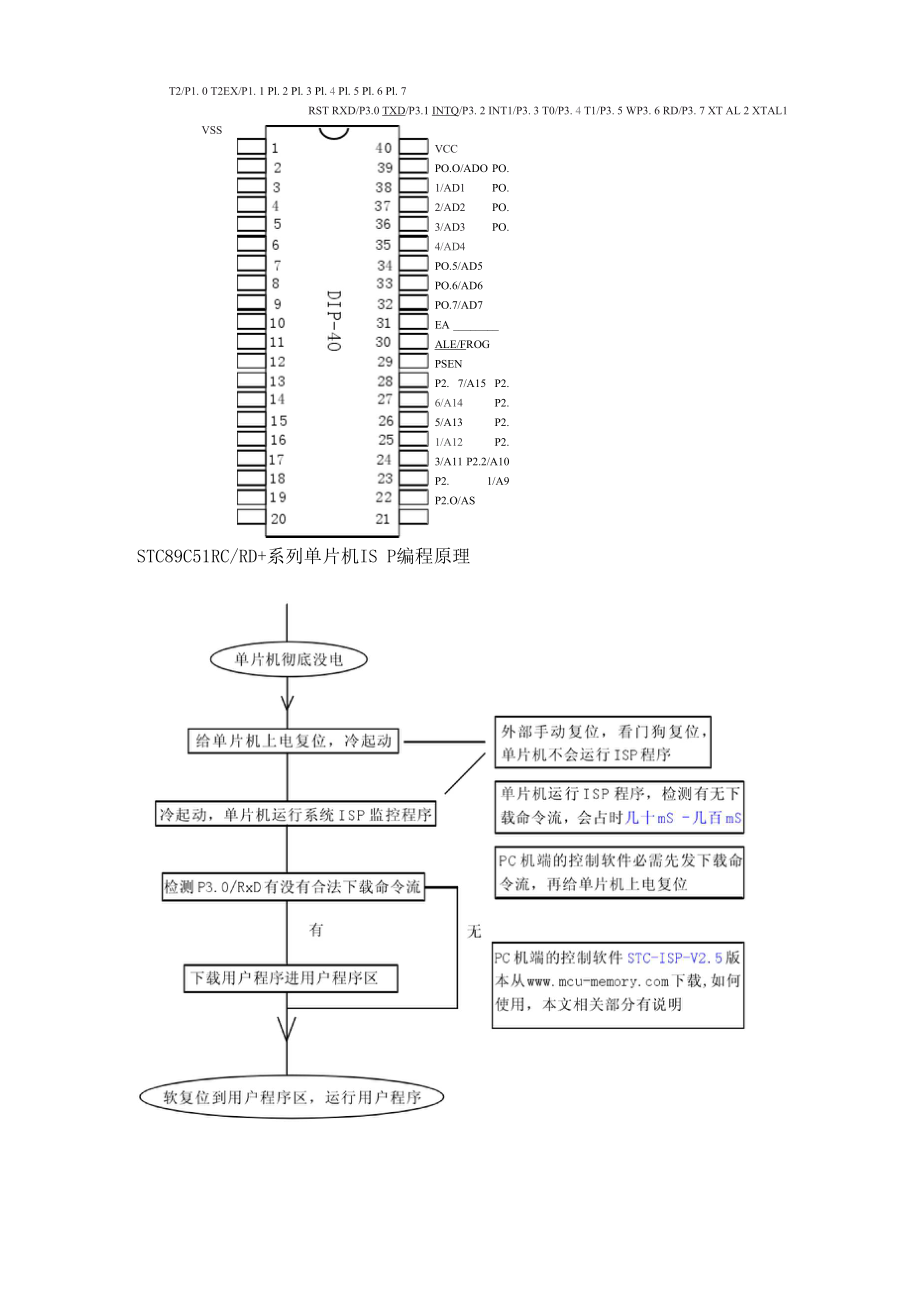 北京交大单片机课程设计8x8点阵实验报告.docx_第3页