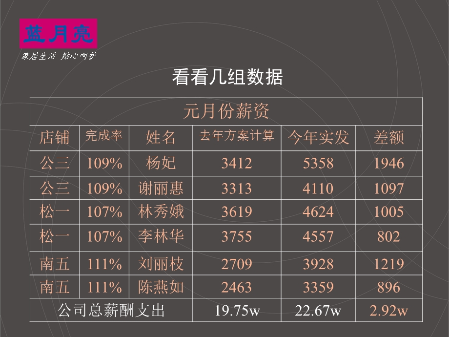 服装导购销售流程培训.ppt_第3页