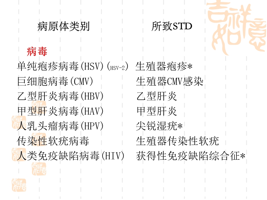 性病与性传播疾病概述.ppt_第3页