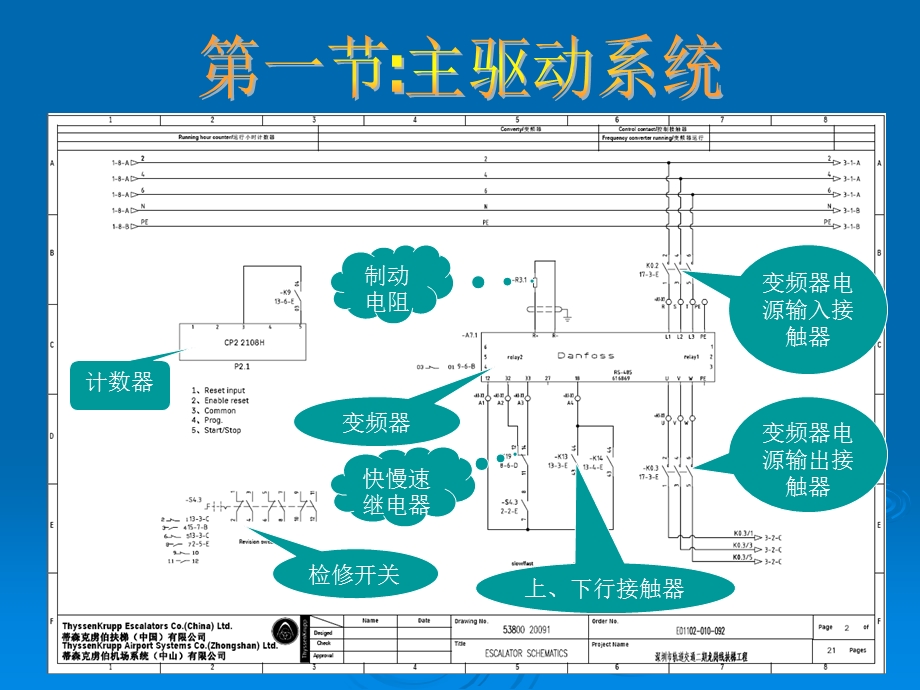 扶梯电气原理图讲.ppt_第3页