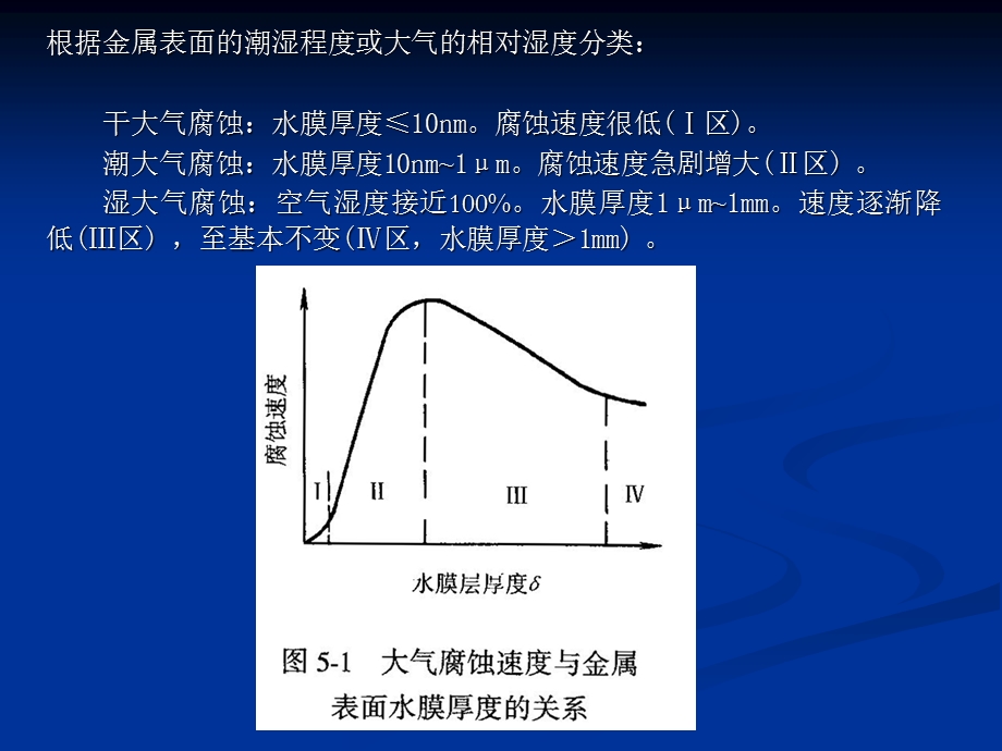 材料腐蚀与防护-自然环境中的腐蚀(上海交大材料).ppt_第3页