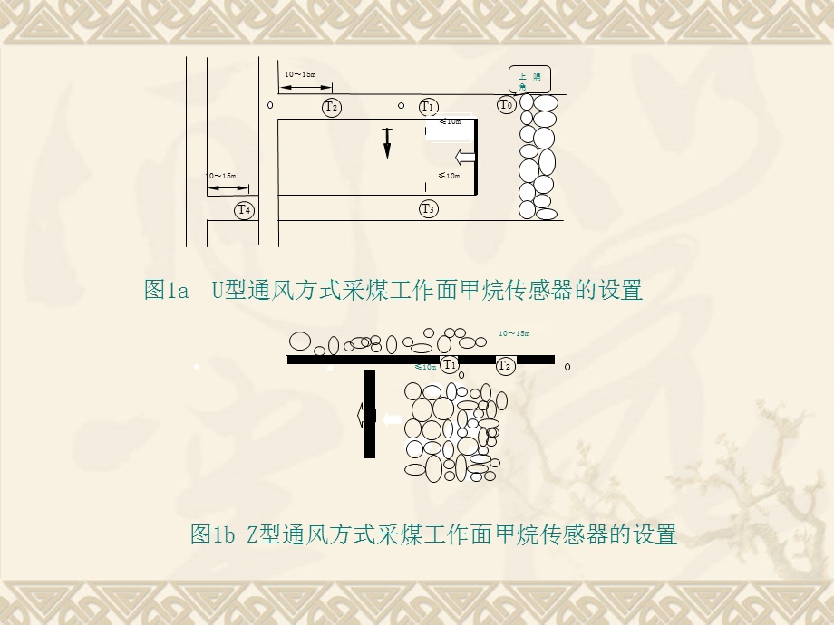 监测监控系统安装和调试.ppt_第2页