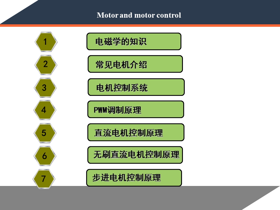 电机与电机控制.ppt_第3页