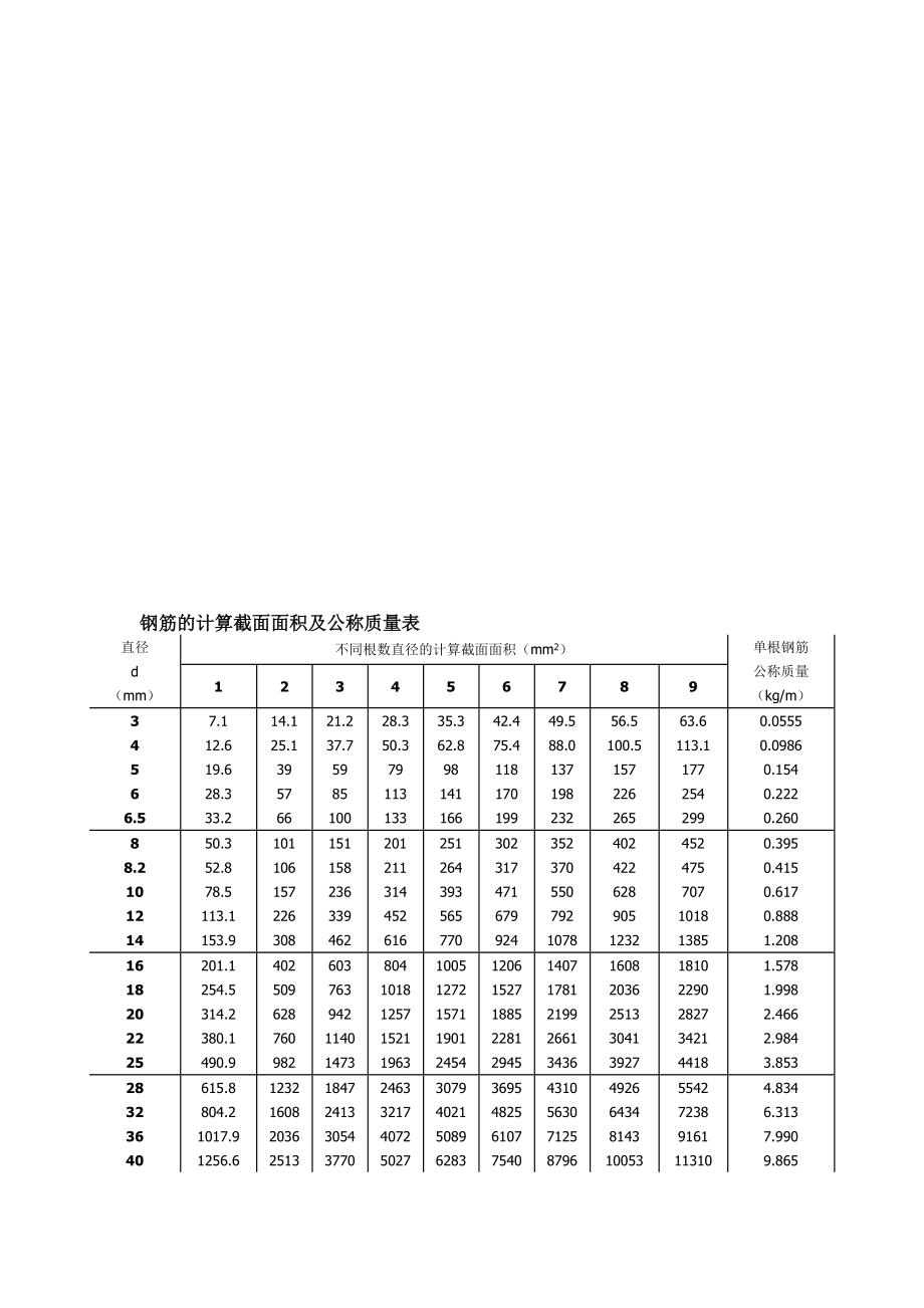 钢筋的计算截面面积及公称质量表.doc_第2页